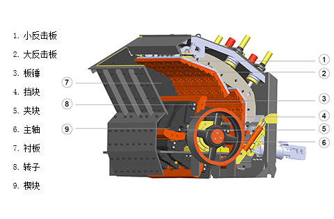 反擊式破碎機(jī)工作原理