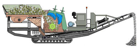 履帶式移動(dòng)篩分站工作原理